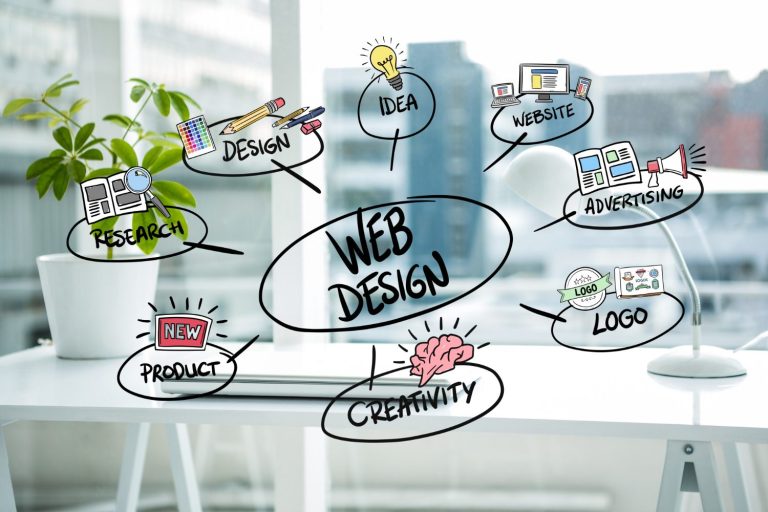 How Much does a Website Design Cost in Cape Town South Africa?